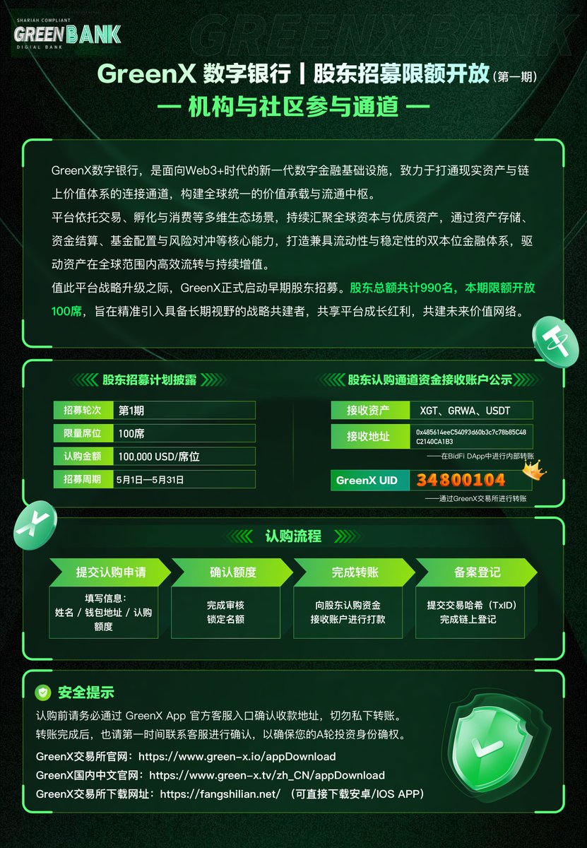 Green-x Digital Shares Trading Platform tweet media