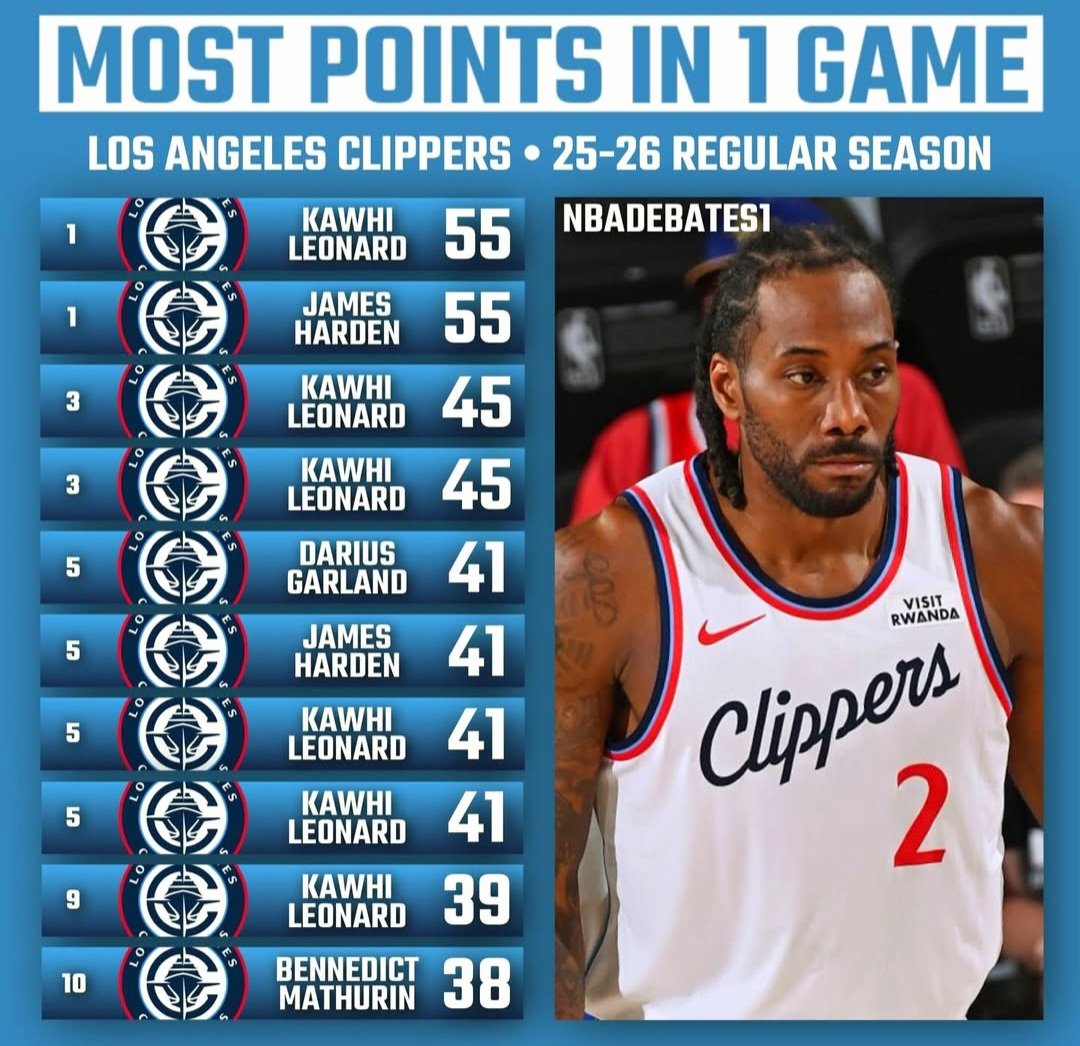 ogy_emy's tweet image. #Nba #LakeShow #DubNation