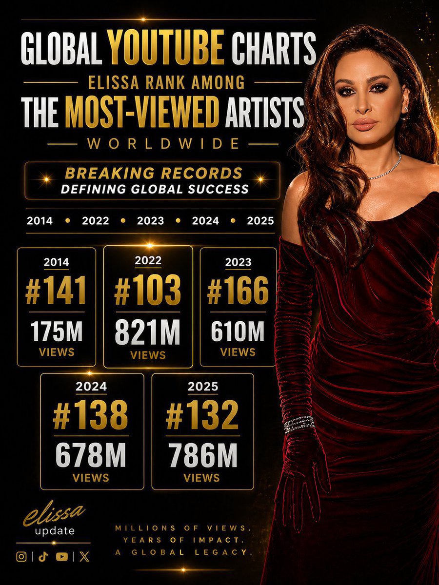 The best there is, the best there was, the best there ever will be…

Once again, Elissa proves why she’s the queen and this time, numbers talk👑❤️

<a href="/elissakh/">Elissa</a> #elissa #إليسا