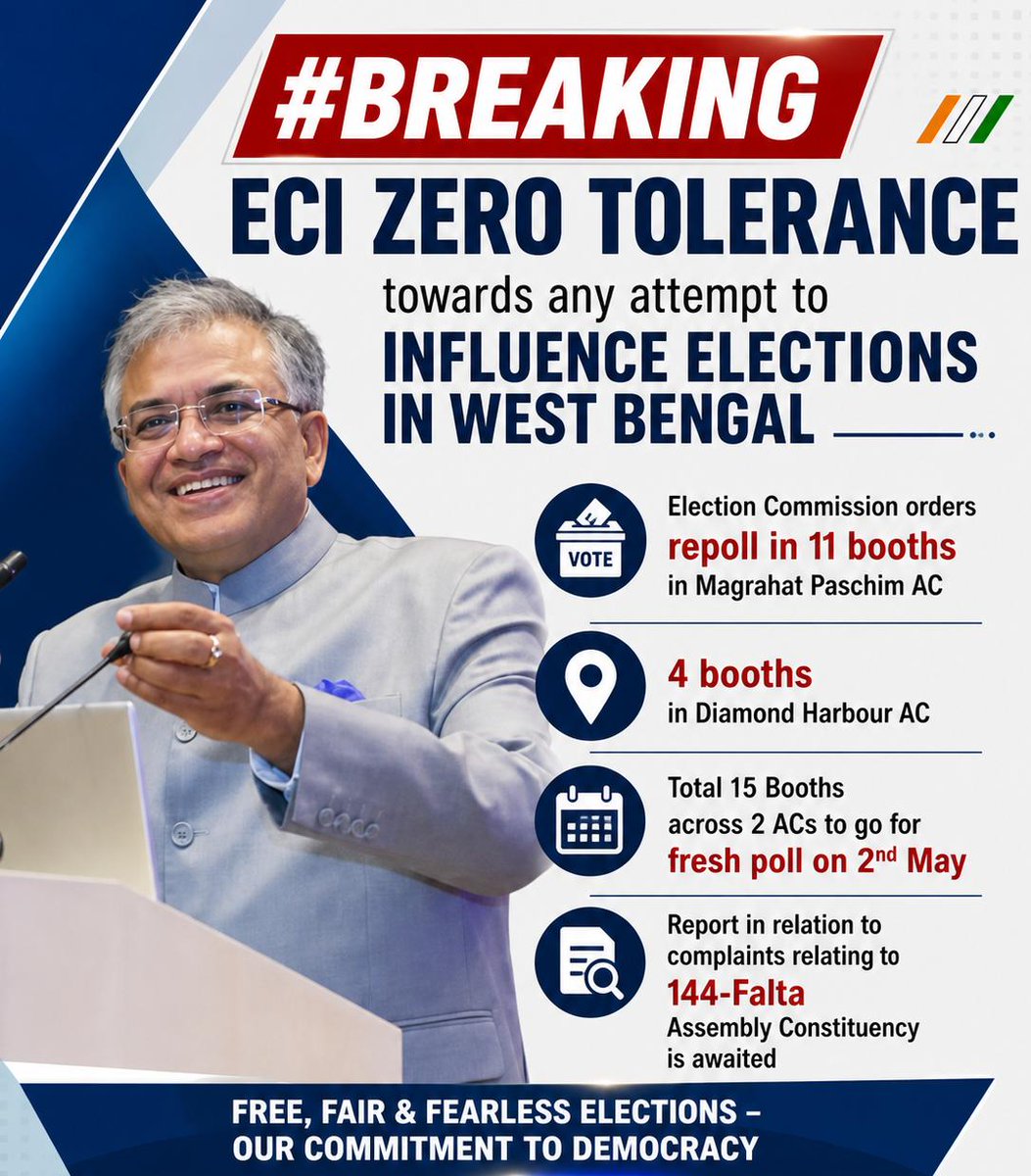 deshbhakt98637's tweet image. When the system acts, it sends a message: no room for interference.

Re-polling where needed, fairness above all.

Thank you CEC Gyanesh Kumar 

#FreeAndFair