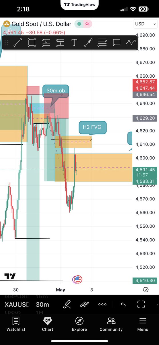maliveconsult's tweet photo. New month same charts, btc3r, gold 2.5r let’s do more. https://t.co/wbBqUtMFPs
