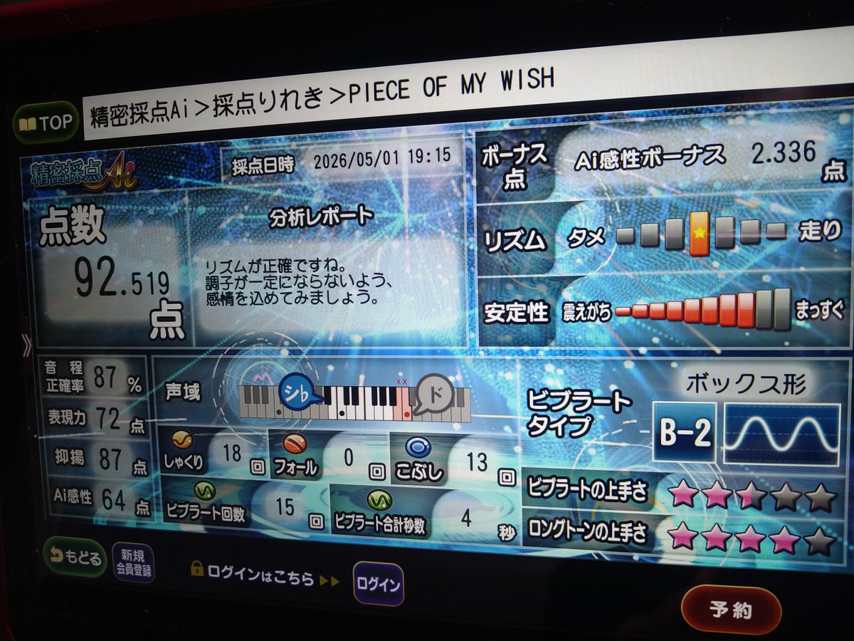 SIDYOKOYAMA's tweet image. 本日の精密採点AI。90点台は2曲。
#精密採点AI #DAM #ルナシー #今井美樹