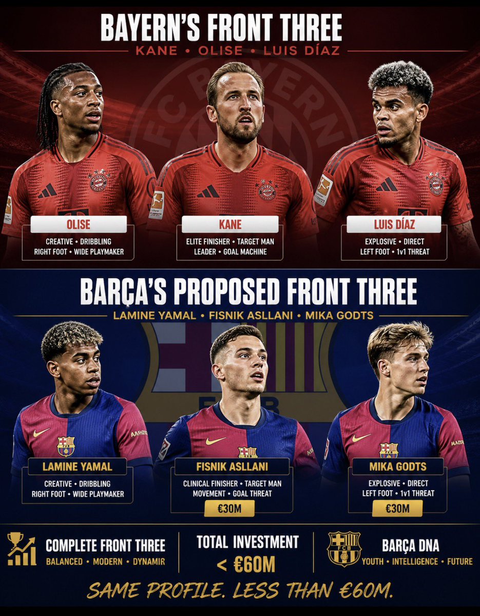 GEMINI♊️⚽️ tweet media