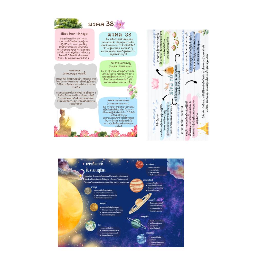 SuSri136417's tweet image. #รับทำสไลด์ #canva #mindmapping #พรีเซ้นเทชั่น