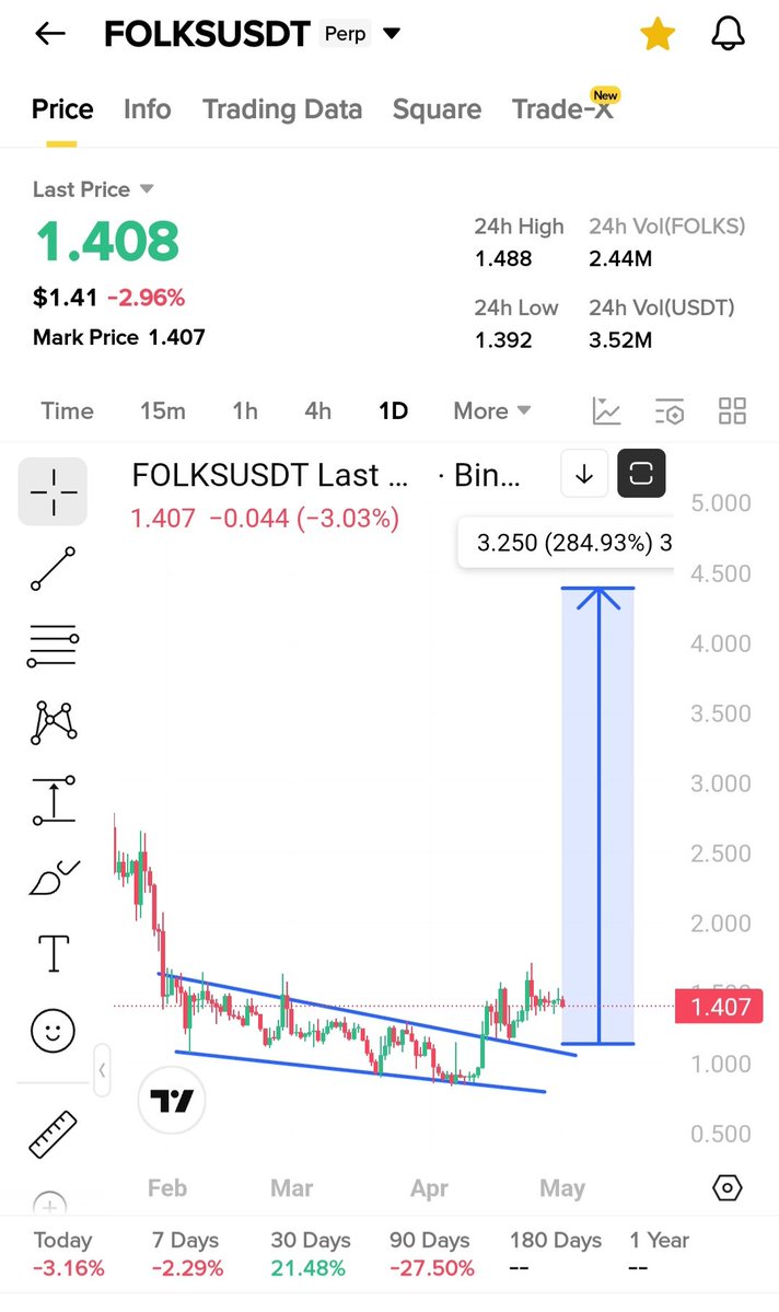 Cryptobull ( Free Premium Calls ) tweet media