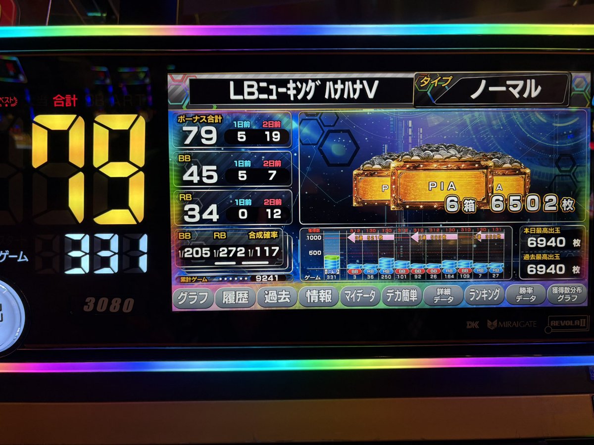 ecliss_ARiA's tweet photo. かどおわ
本命の店の抽選悪すぎて対抗店のニューキングハナハナへ。
恐らく設定4であろう台で7000枚手前まで出して大勝ち！人生で1番出した！
やっぱりハナハナなんだよなぁ！ https://t.co/e0epxuhTDl