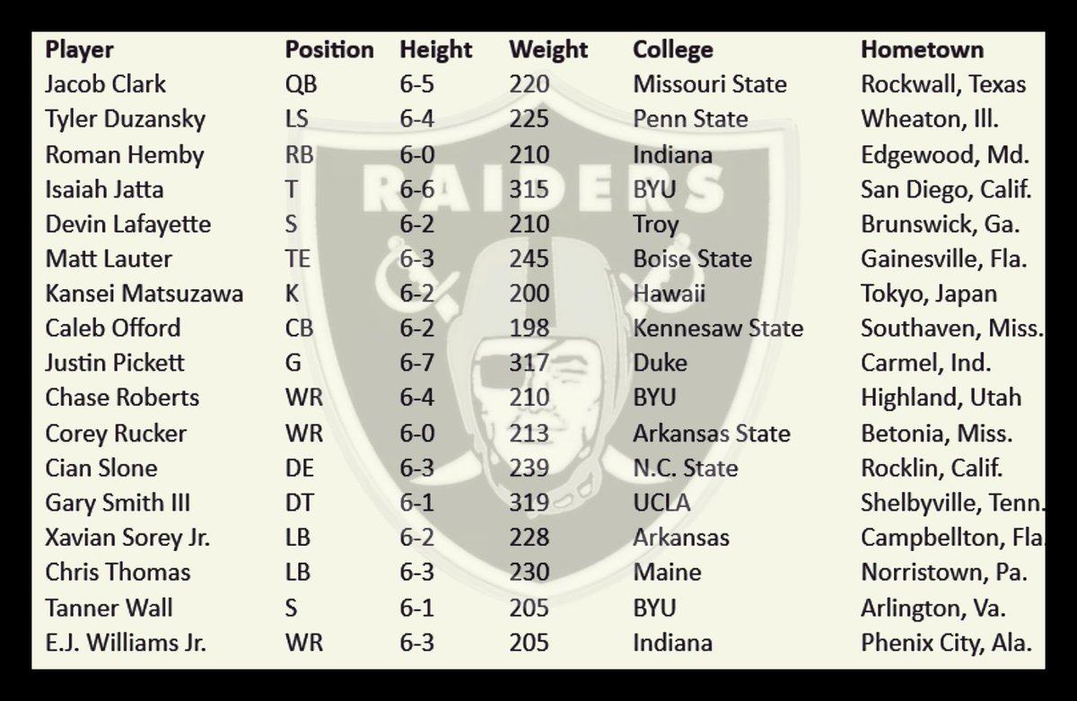 The undrafted free agents signed by the Raiders. 

Good luck and beat the odds!

It is possible just remember Willie Brown was one.