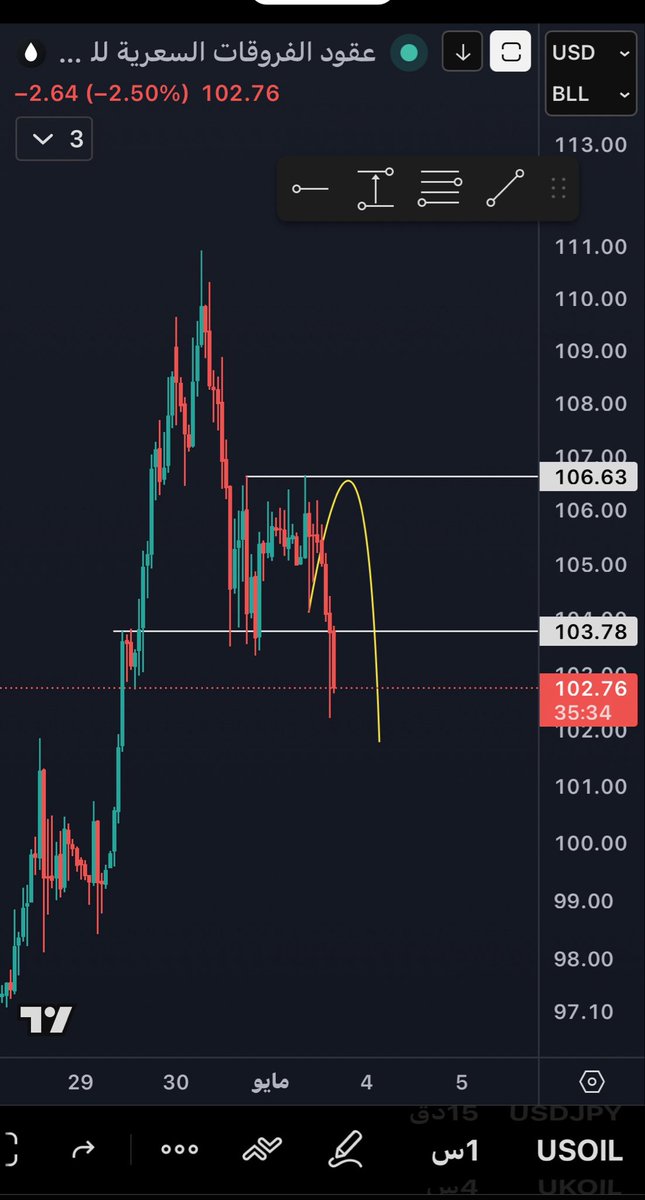 📈ابو سعد📉 tweet media