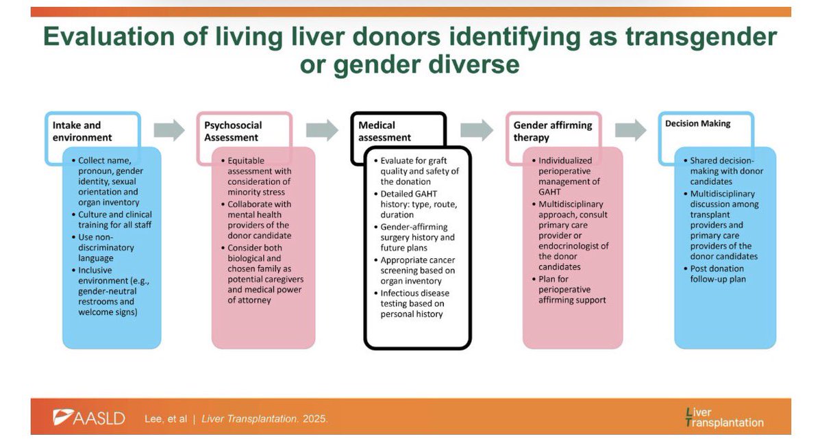 Liver Transplantation Journal (LTxJournal) tweet media