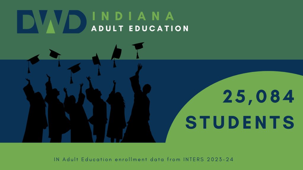 Warren_Adult_Ed's tweet image. In 2023-24, Indiana had over 25,000 adult learners enrolled in High School Equivalency classes, Career Training, or English Classes (InTERS 2023-24). #AdultEd #MoveAheadwithAdultEd #IndianaAdultEducation
