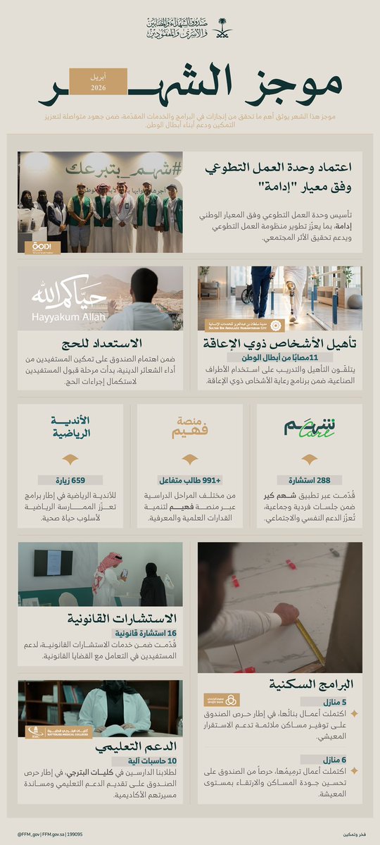 صندوق الشهداء والمصابين والأسرى والمفقودين tweet media