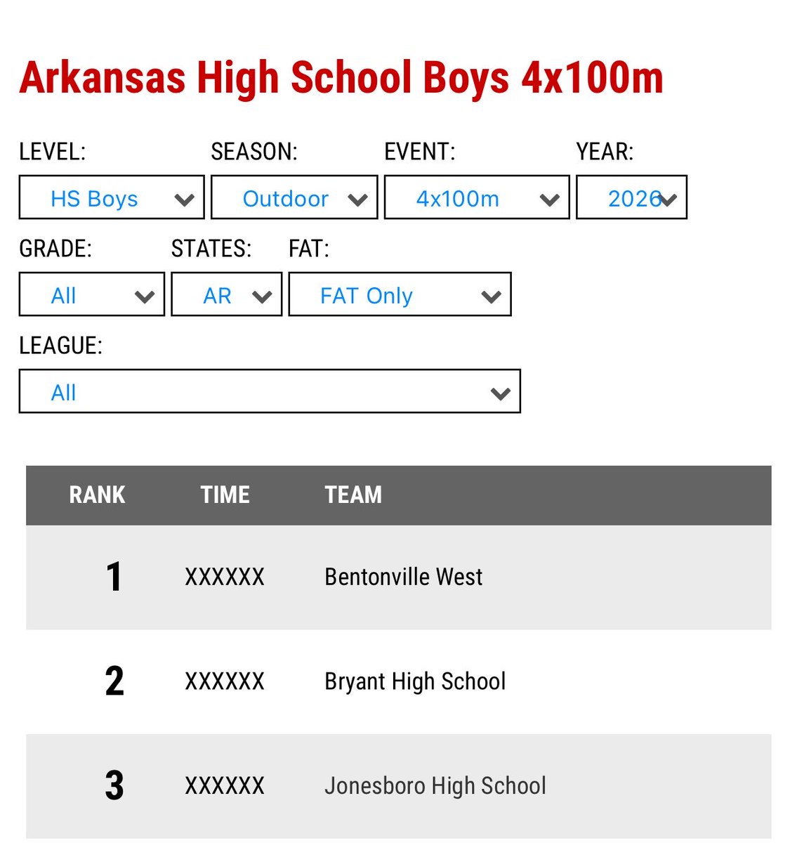 WideoutJJ3's tweet photo. #AGTG blessed to be apart of the #3 4x100m team in the state going into the state meet!! #CruitTheCanes #number1soon @tygeorge23 @ty_mimbs @A1_Kirk @JayMeadors @__TheCarter @Coach_Clarkj @CoachDLett @DeionSanders https://t.co/wPdg1GzQ8E