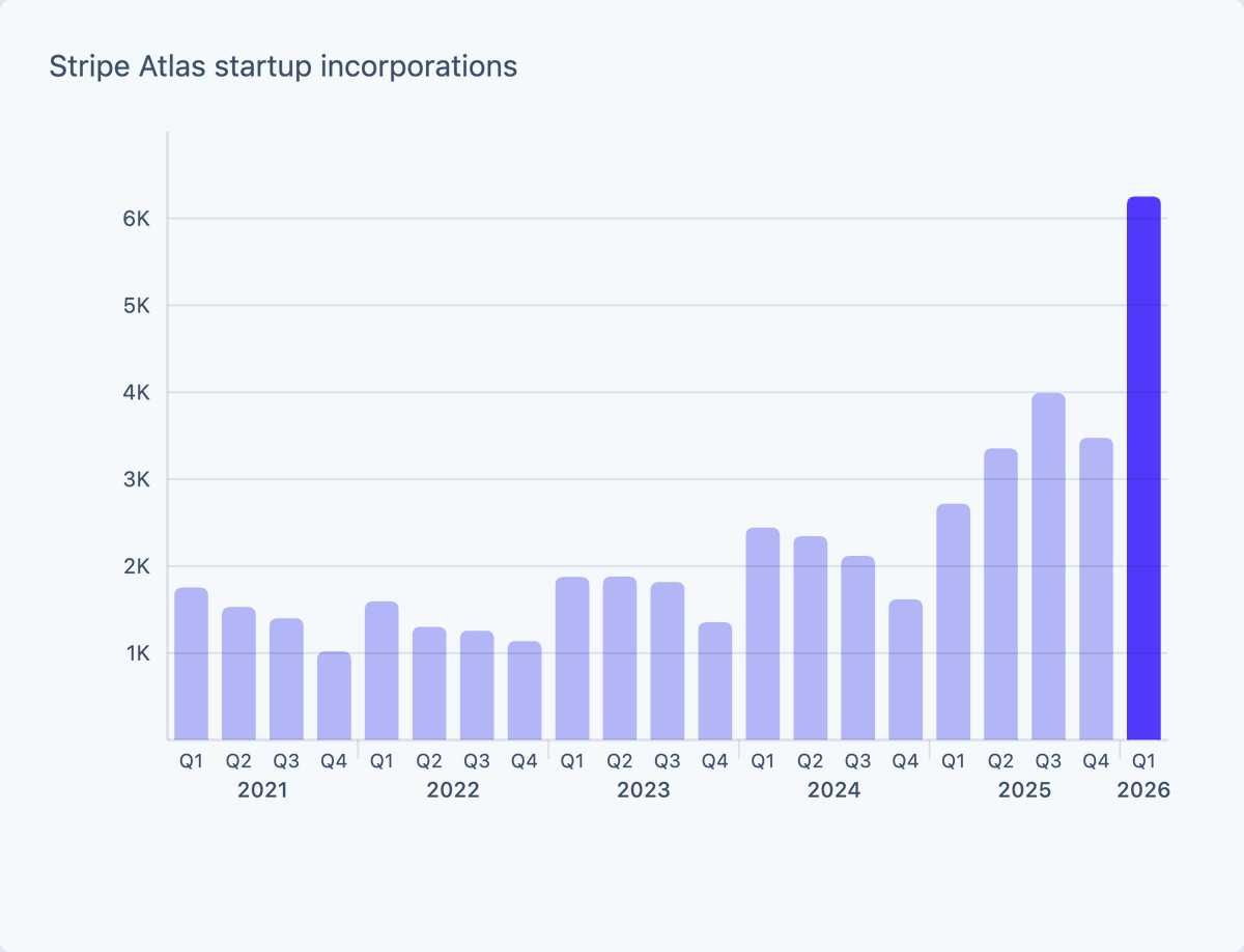 Patrick Collison tweet media