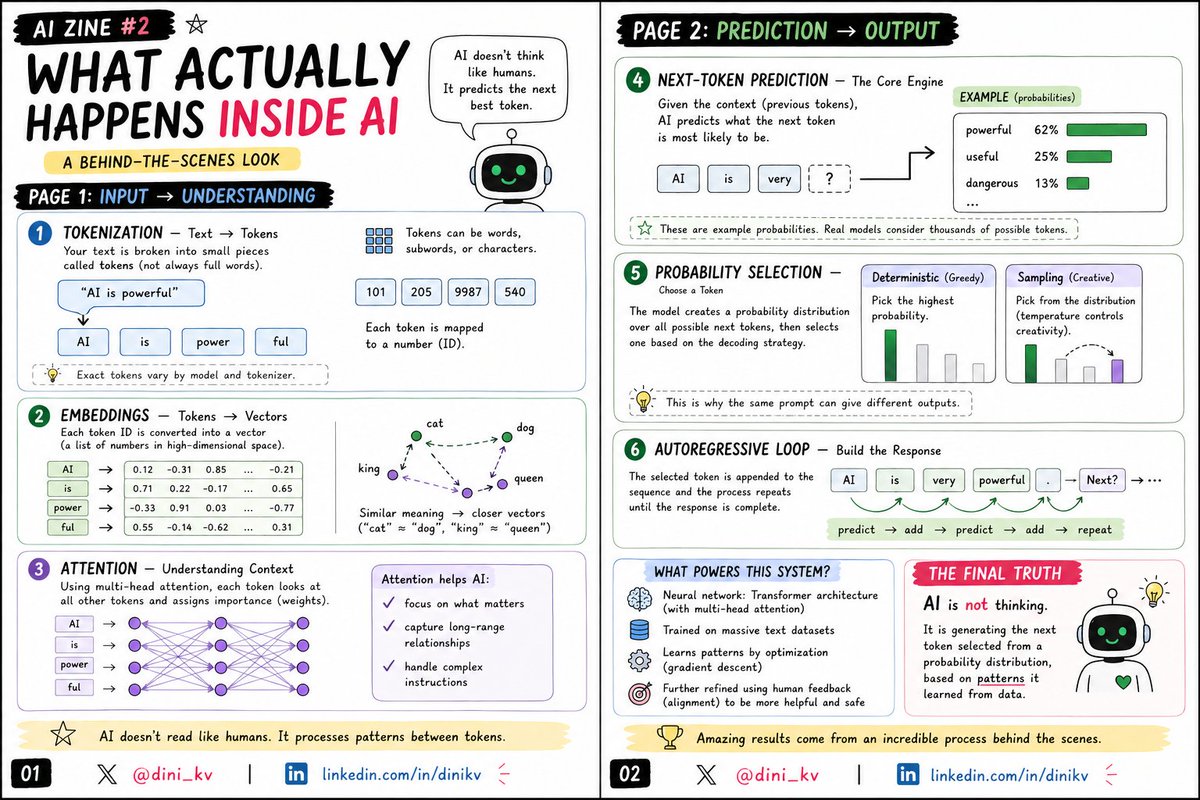 dini_kv's tweet photo. Most people use AI, very few understand it. This will change that. #AI #BTS https://t.co/qidUgh3tZK