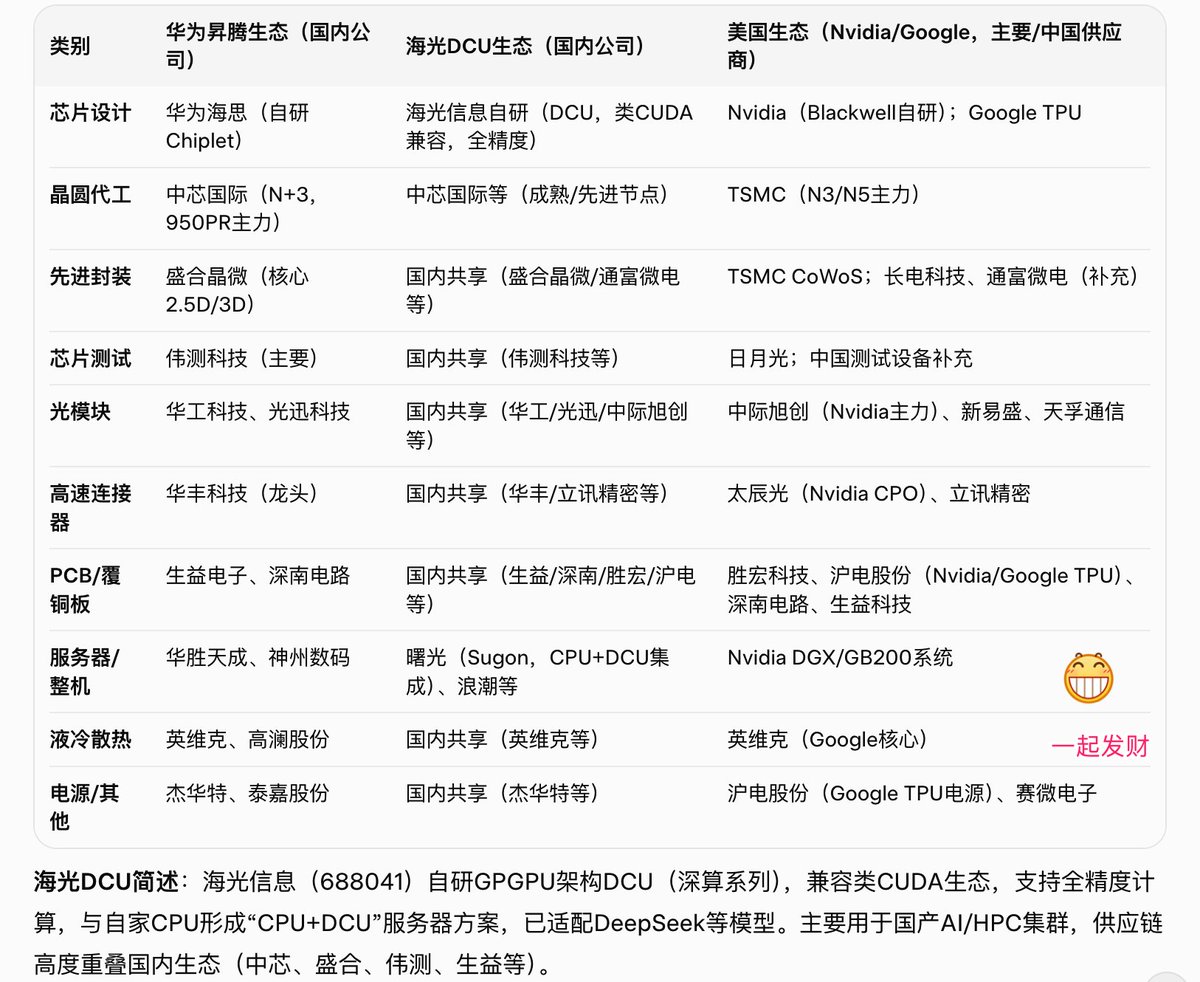 一起发财 tweet media