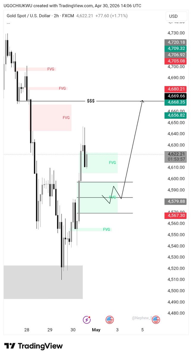 Nothing_Randomm's tweet photo. Gold BUY Outlook 

$XAUUSD https://t.co/upPGrLEz7Y