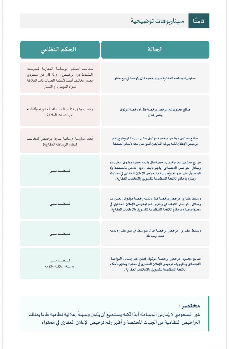 عبدالرحمن كُليب 'تقنيات عقارية' tweet media
