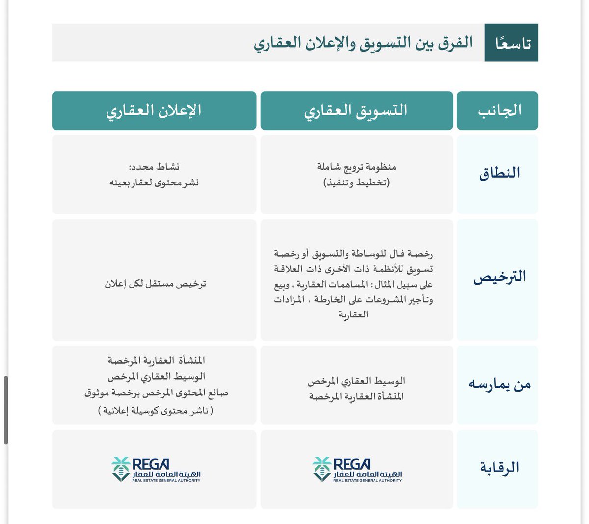 عبدالرحمن كُليب 'تقنيات عقارية' tweet media