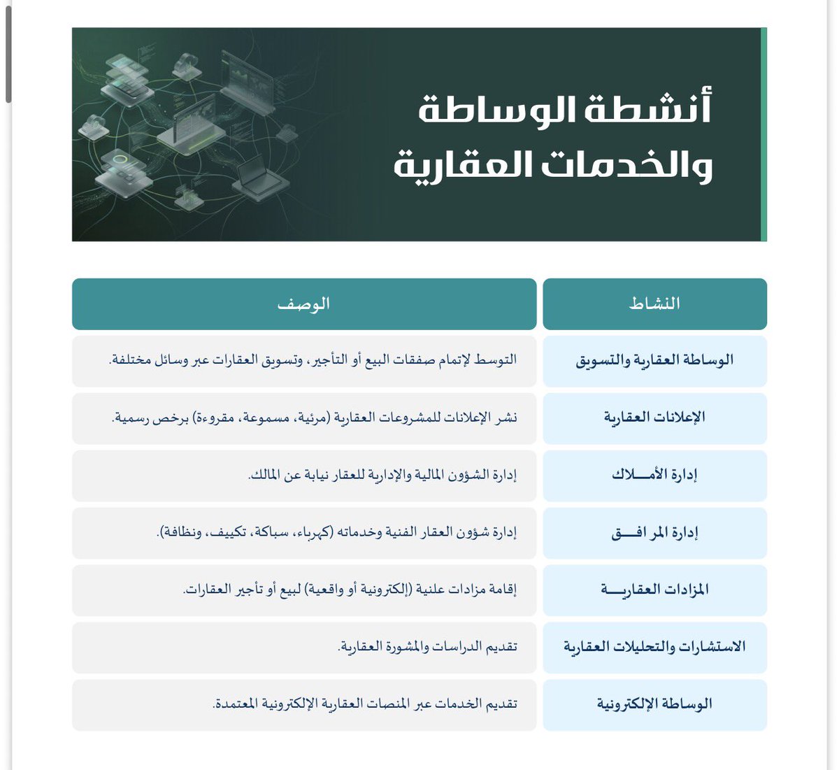 عبدالرحمن كُليب 'تقنيات عقارية' tweet media