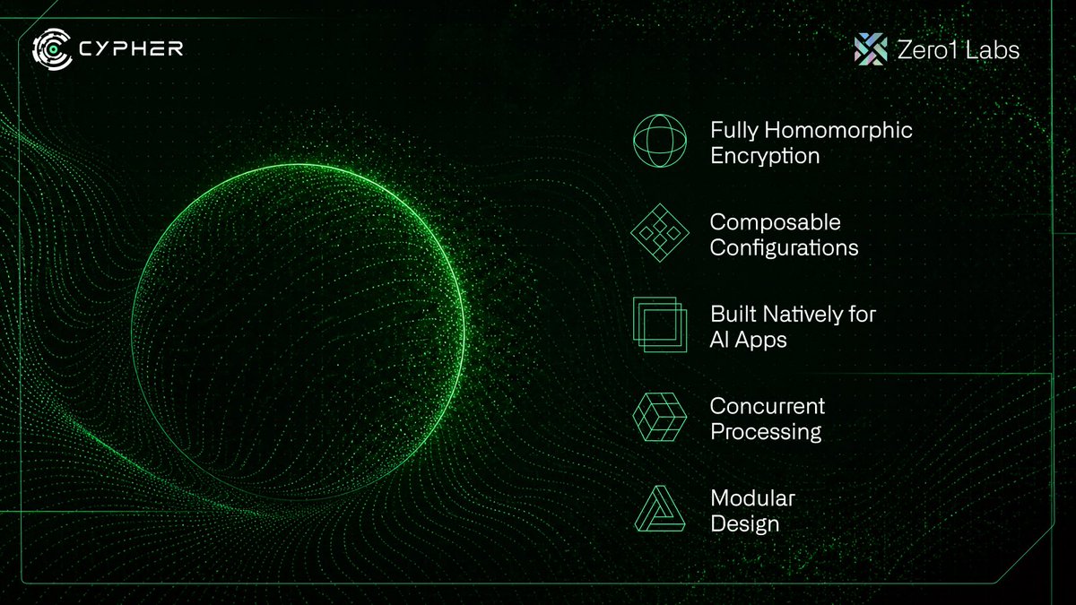 Zero1 Labs (𝟘,𝟷) tweet media