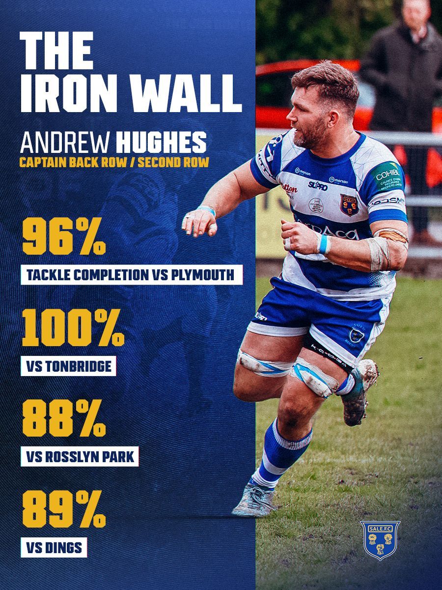 Sale FC Rugby tweet media