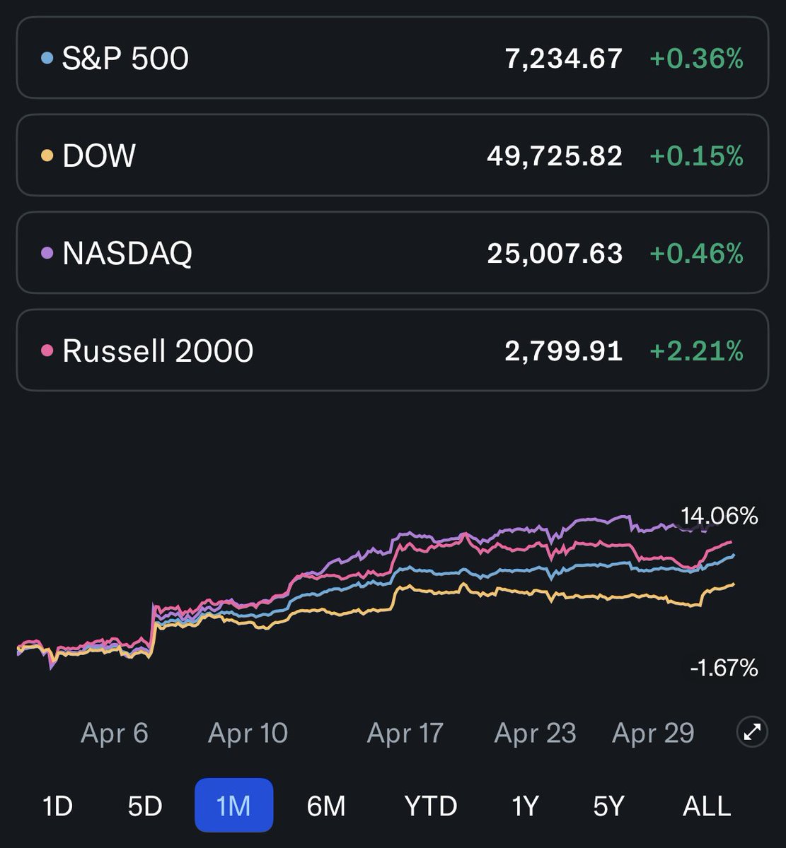 Yahoo Finance tweet media