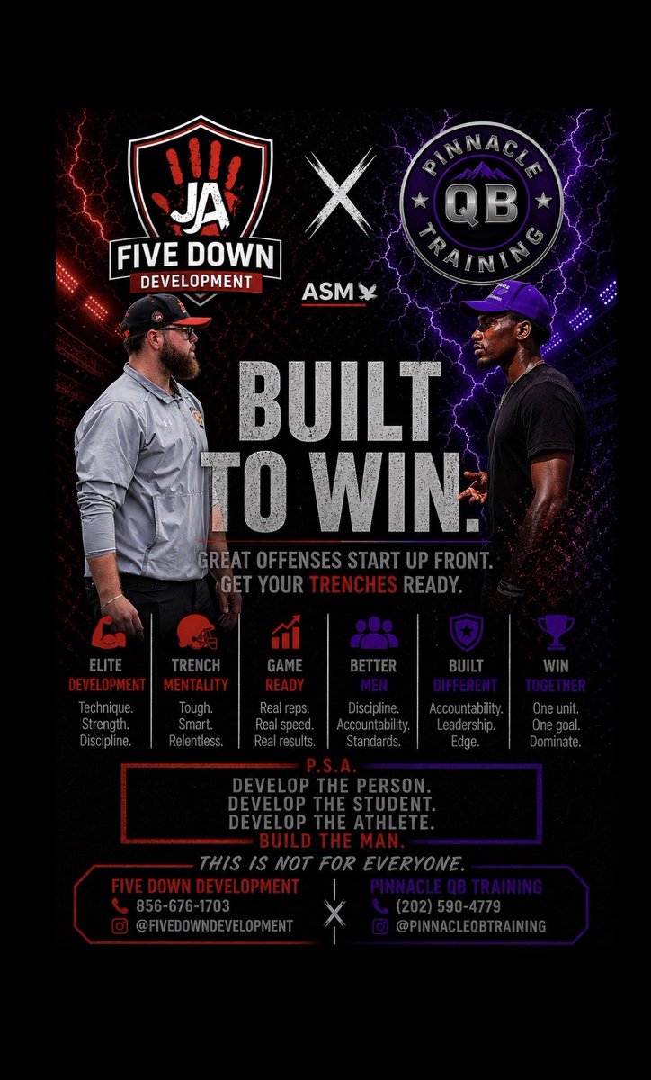 5DDevelopment's tweet photo. ⚡️5 Down Development x Pinnacle QB training⚡️
Building the Foundation and the Finish.
Technique. Communication. Execution. 
No shortcuts. One Standard.

QBs: Want more time? Bring your line‼️

Tap in if you’re ready to work!

#WorkWins #Stay5Down #acheiveyourpinnacle https://t.co/7PAXL70MMK
