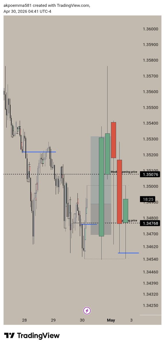 _Not3s's tweet photo. $GBPUSD

LONG, 2.2R. https://t.co/TBblGSkNRr