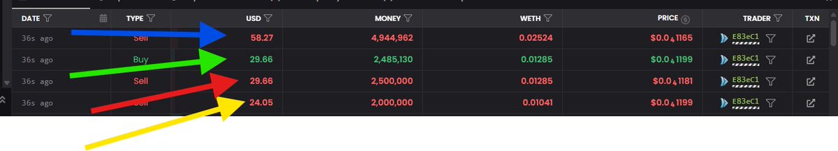 Money Flow Index | $MONEY tweet media