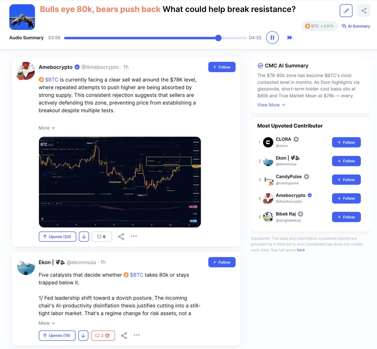 CoinMarketCap tweet media