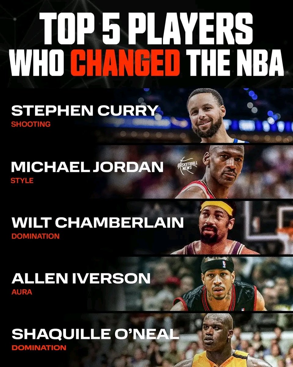 GoldenStat70782's tweet image. Top 5  players  who changed the NBA 🐐🔥
#dubnation
#warriors