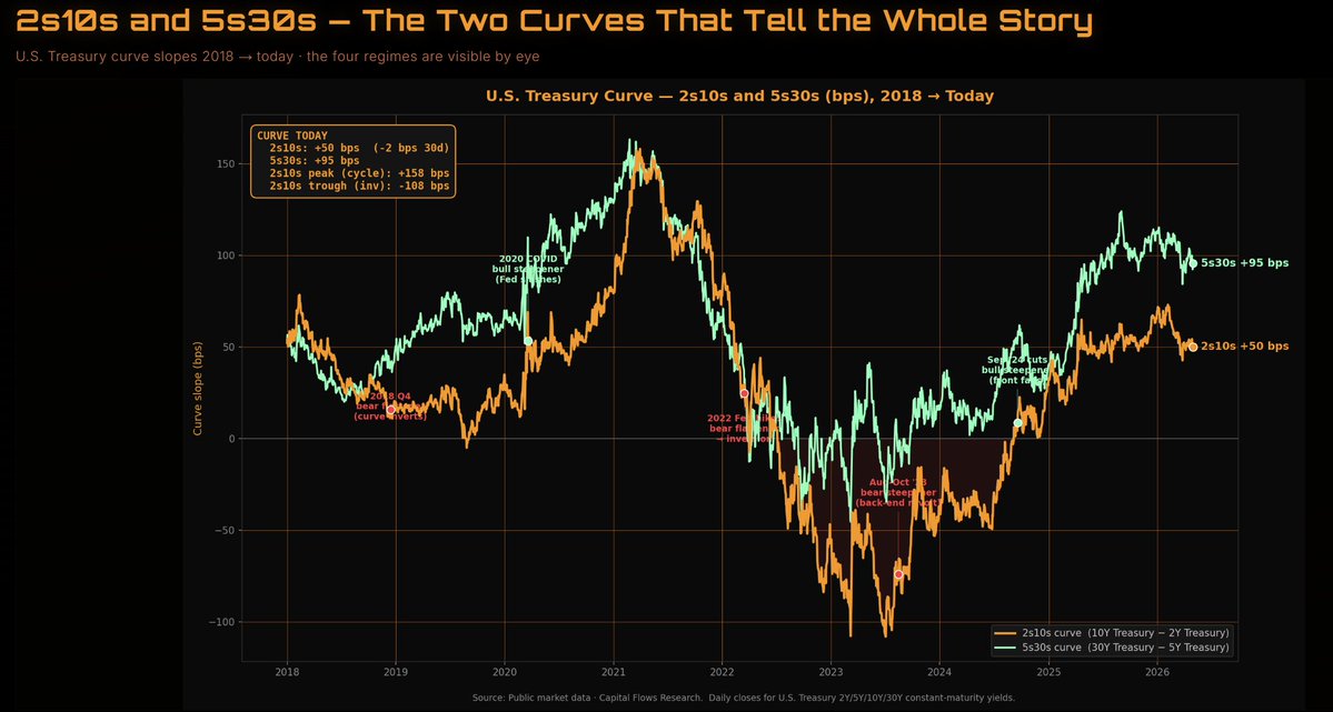 Capital Flows tweet media