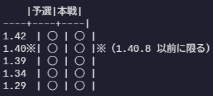 JBSL_広報 tweet media