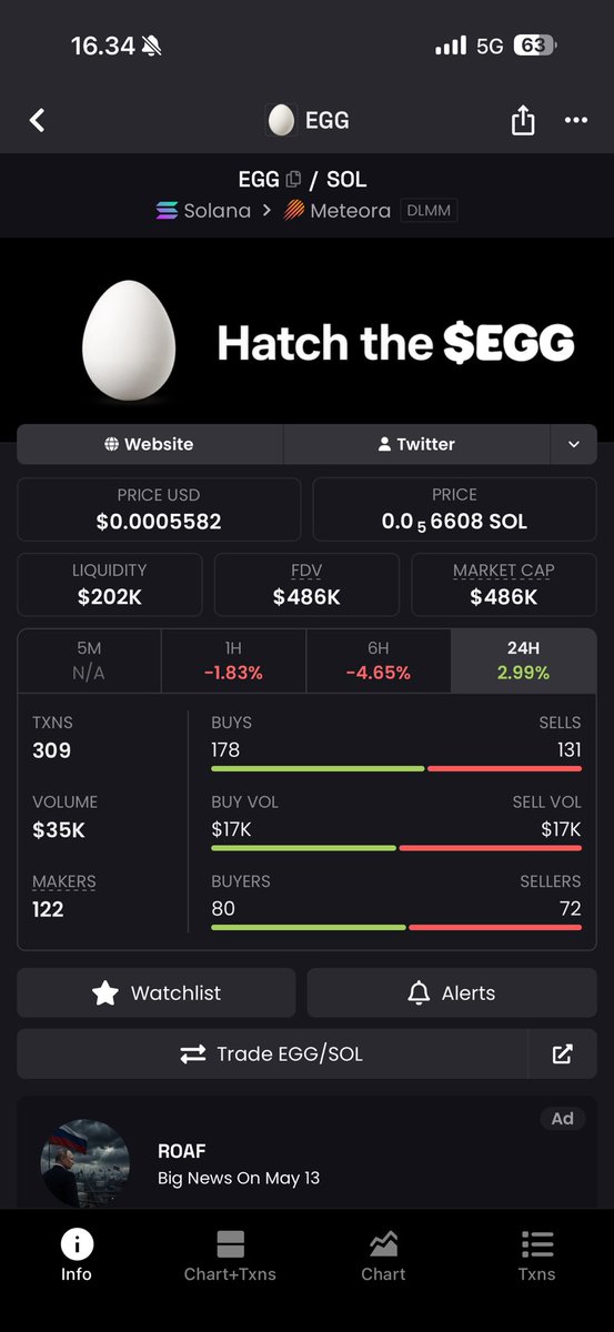 Bujaa08AREA's tweet photo. Something interesting is happening with $EGG 🥚

• Liquidity just jumped ~100k → now ~$200k  
• Supply is actively shrinking (burn already happening)  
• Buys & sells currently balanced → no panic exit  
• Chart holding strong after expansion  

This isn’t random.

Looks like:
→ liquidity being prepared  
→ structure being strengthened  
→ before real volume comes in  

Key combo:
• Supply ↓ (burn)  
• Liquidity ↑  
• Market making starting  

If volume follows, this turns into a real flywheel.

Still early, but definitely one to watch.
@EggOnHatch