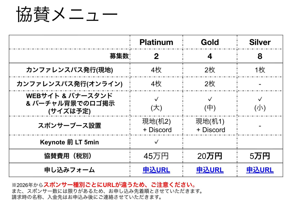 スクラムフェス三河 tweet media