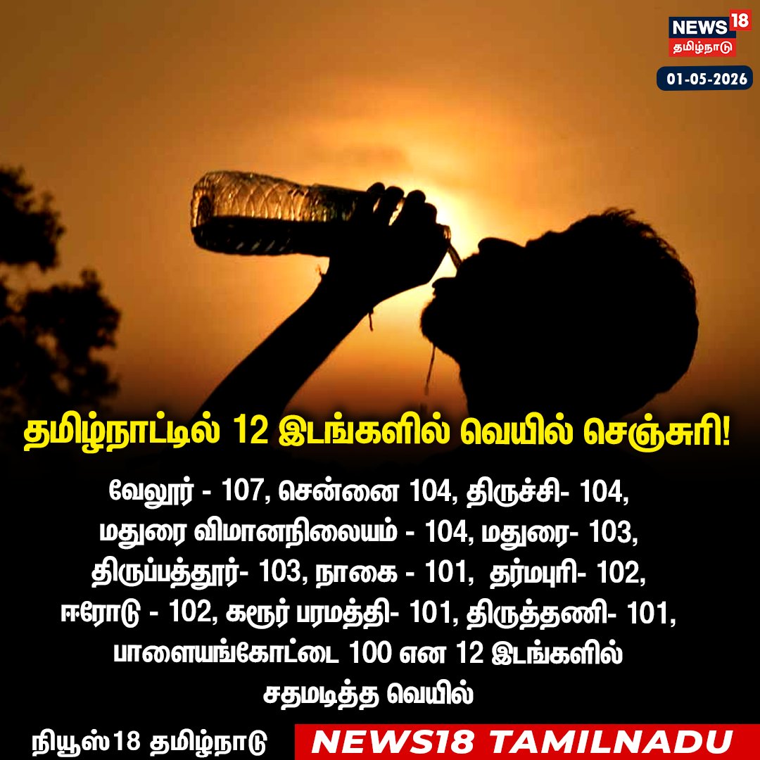 News18TamilNadu's tweet image. தமிழ்நாட்டில் 12 இடங்களில் வெயில் செஞ்சுரி! 

#TamilNadu #Heatwave #SummerHeat #News18Taminadu | News18Tamil.com