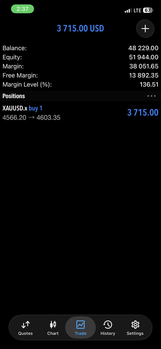 There’s something about you that needs to be unlocked as a trader and until then you’ll keep roaming around circles 

Today is gready bastard day 
#XAUUSD