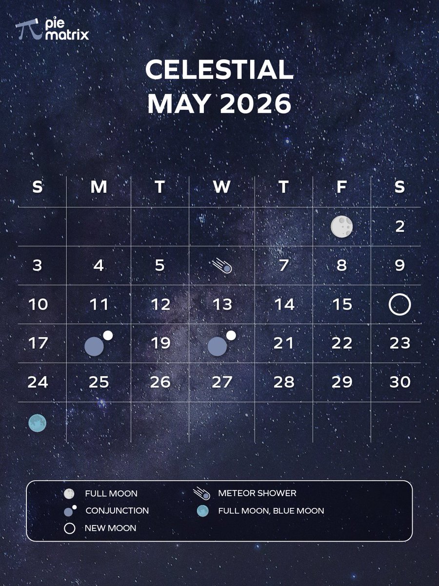 Piematrix tweet media