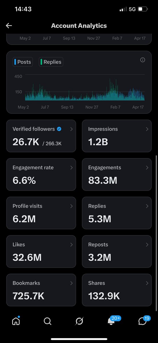 lobistars🇳🇬 tweet media