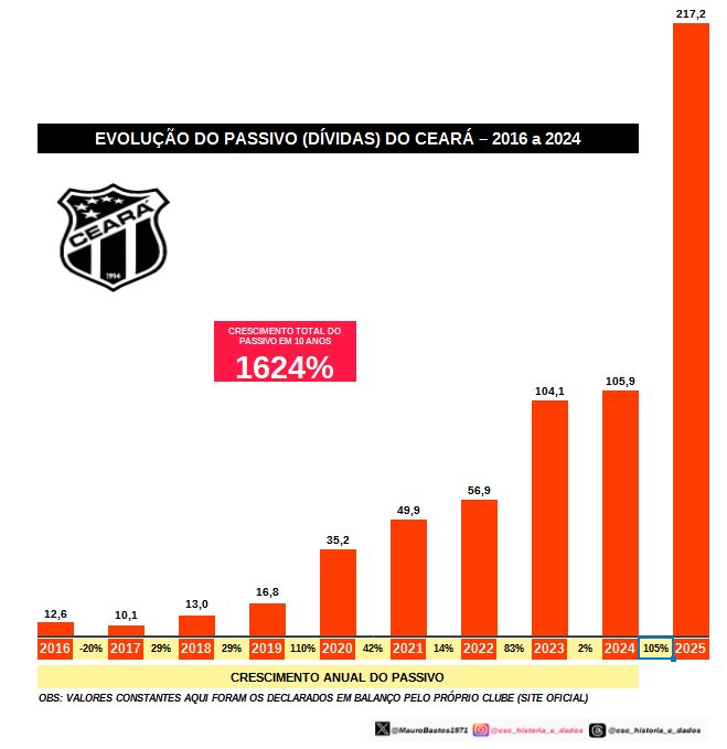 CSC História e Dados por Mauro Bastos tweet media