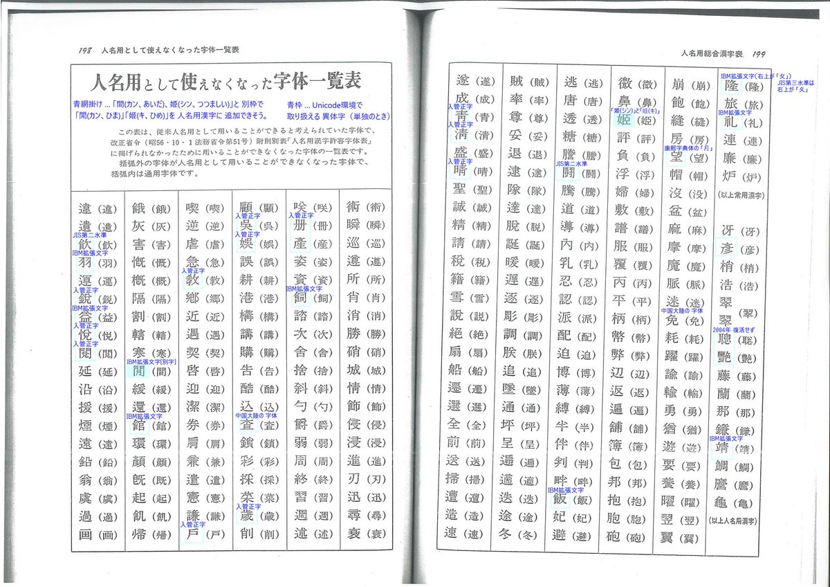日本 人名用漢字の 許容字体 人名用漢字から 削除された 漢字(1981年10月1日 削除) 『人名用総合漢字表』日本加除出版株式会社 ...