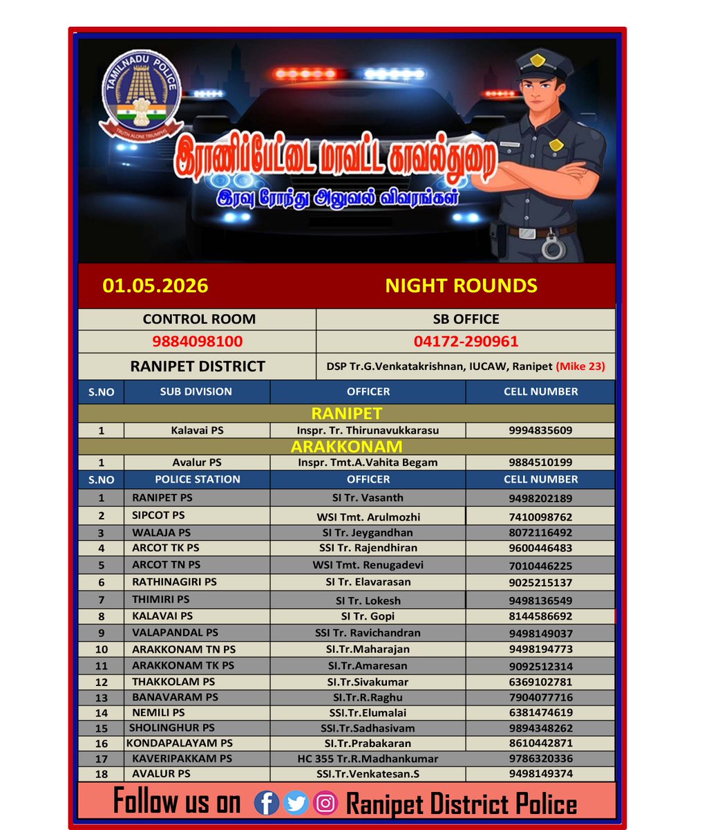 Ranipet District Police tweet media
