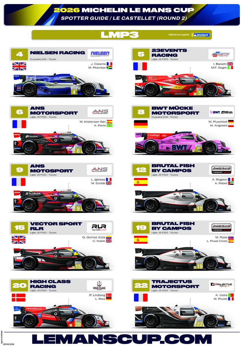 LeMansCup's tweet image. Need help spotting all the cars on track? 👀 

The official Spotter Guide for the #LeCastelletRound is out now - your go-to for the full grid this weekend.  

Take a look here!

#LMC #Michelin