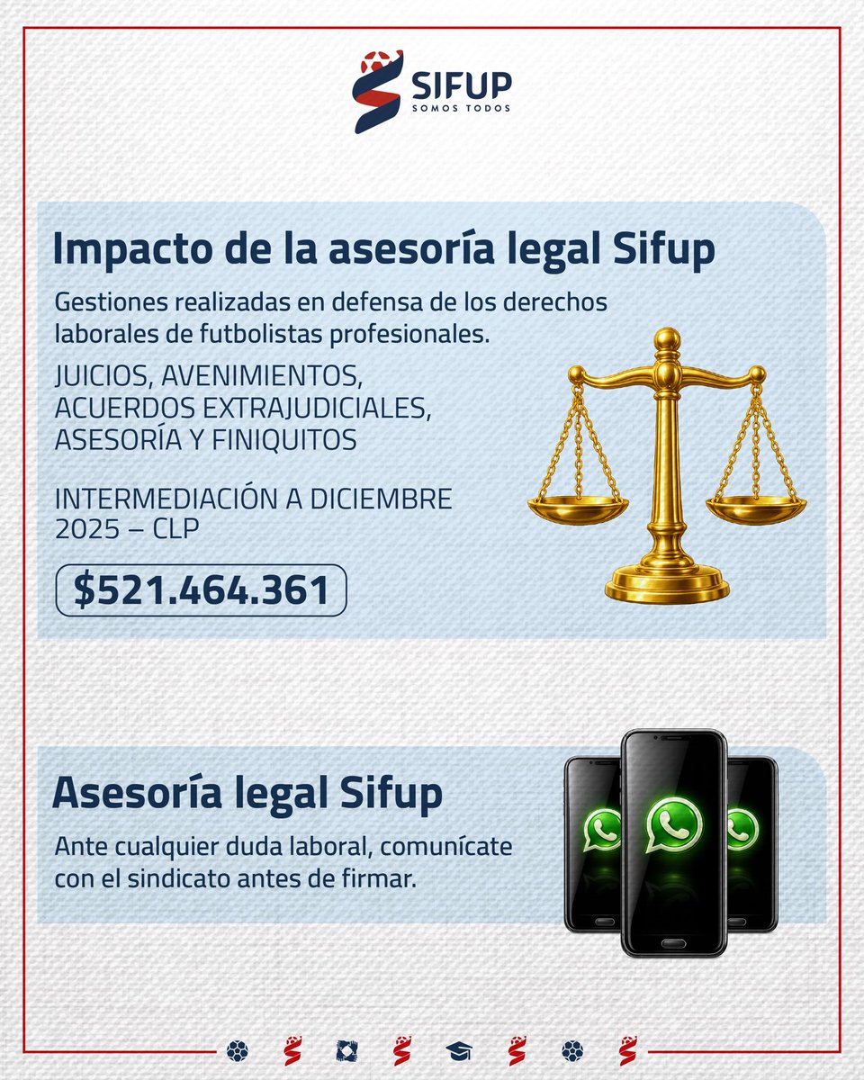 Sifup Chile tweet media