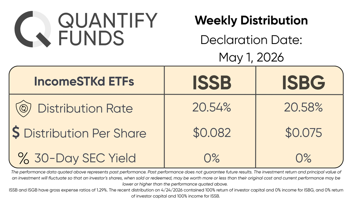 Quantify Funds tweet media