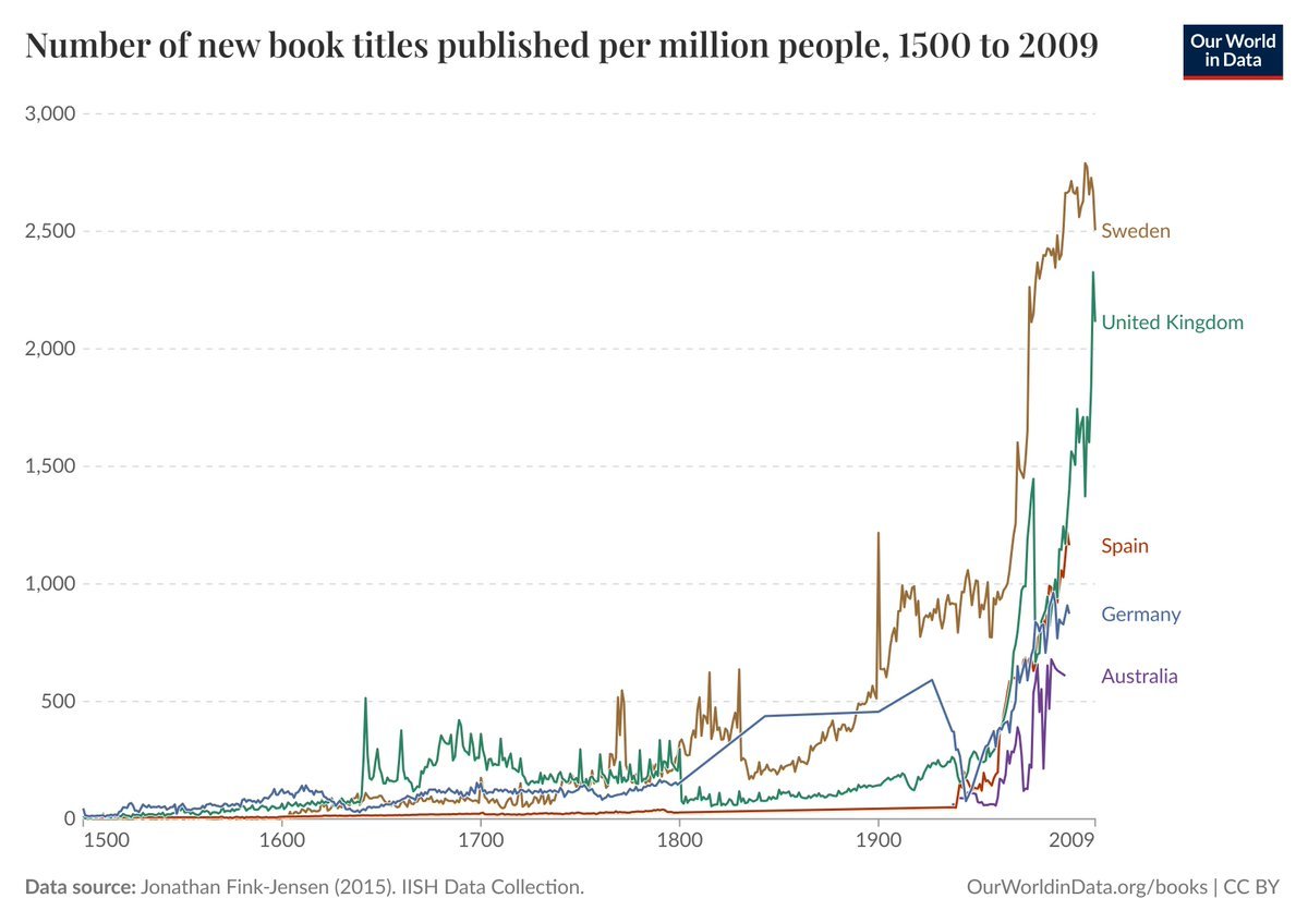 Alex & Books 📚 tweet media