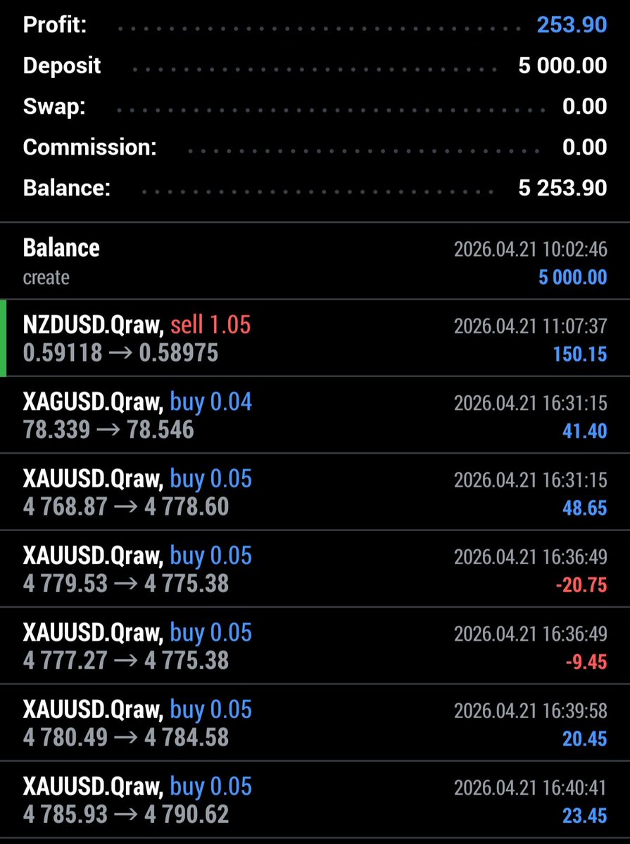 Evo👾 (@evo_trades) / Posts / X