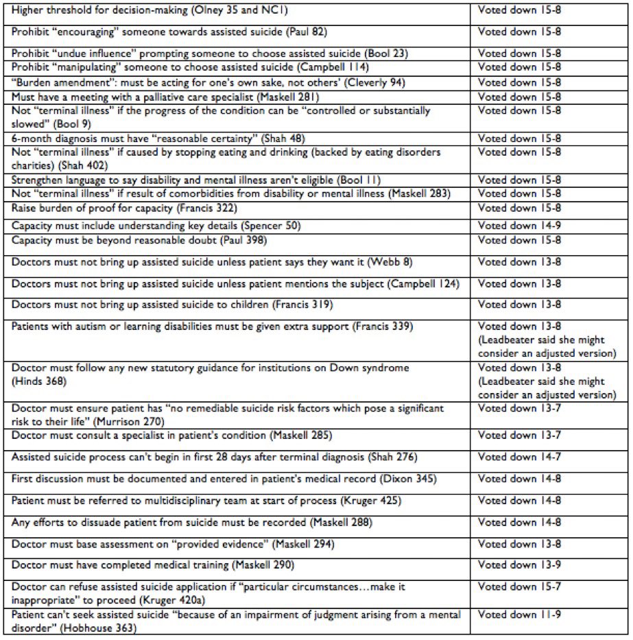 Disability Rights tweet media