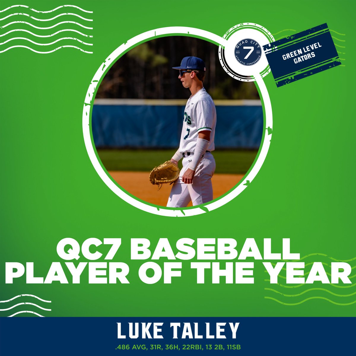 G_L_ATHLETICS's tweet photo. The Quad City 7 baseball awards are out!

Congrats to your PLAYER OF THE YEAR, Luke Talley! And a big congrats to Isaiah and Chase for being named to the All-Conference team!

#ChompCity https://t.co/GoJUwaPdha