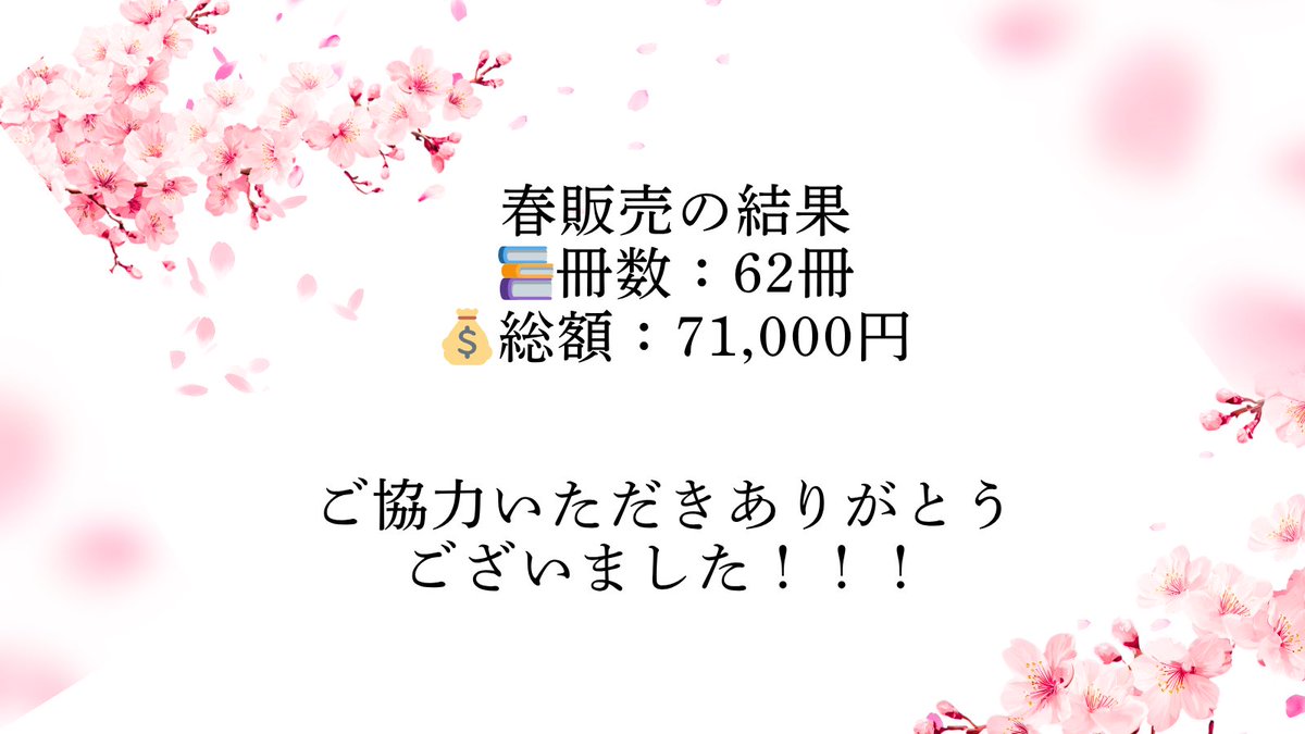 sft_seikei's tweet photo. ˗ˏˋ🌸春の販売結果のご報告 ˊˎ˗

教科書販売、無事に終了しました！👏✨
露店を見に来てくださってありがとうございました！🥰

〰︎🎀 販売結果 🎀〰︎
📚 冊数：62冊
💰 総額：71,000円

販売で得た利益は、教育支援金として発展途上国の子供たちの教育支援につながります🕊️💖

続く👇 https://t.co/mbrXtfv3q9